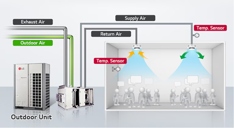 Air Control via Temperature Sensor Diagram