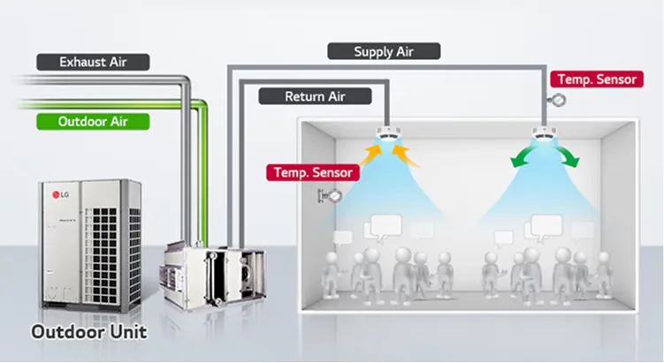 Air Control via Temperature Sensor Diagram