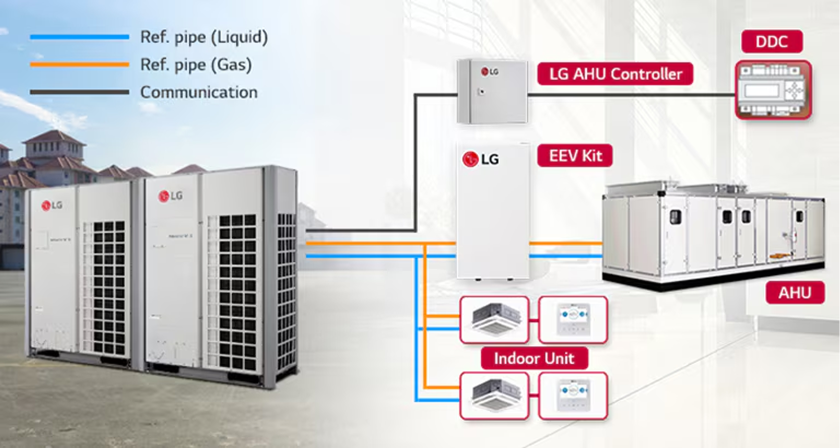 LG Air Handling Unit - Professional HVAC solution by Sorror Group