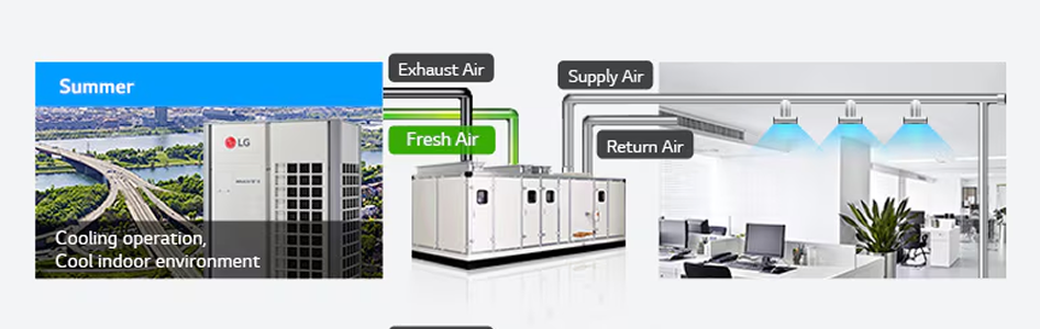 Summer cooling operation